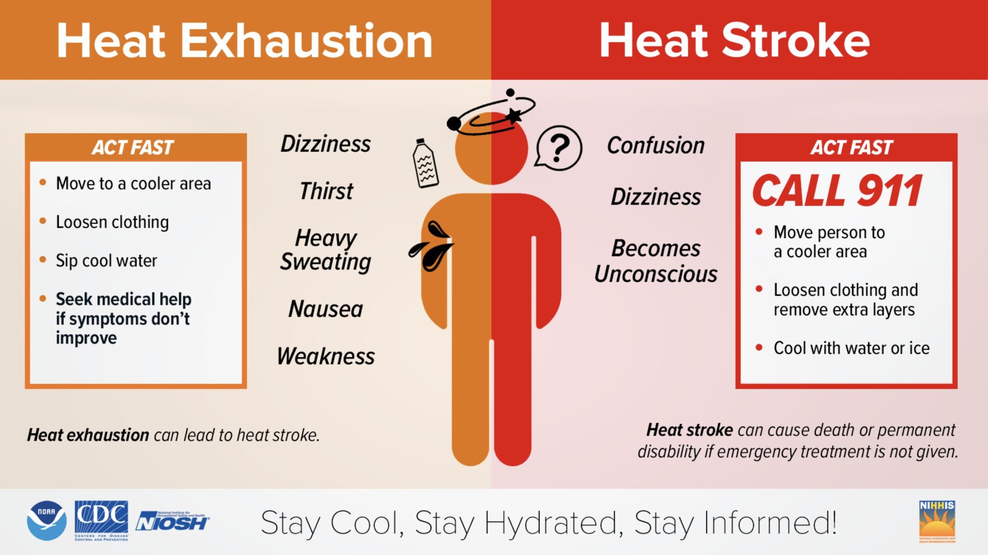 Heat Stroke Graphic 1MG