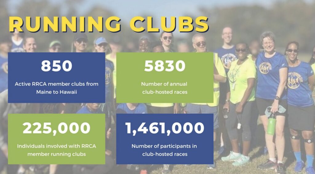 Running Club Numbers
