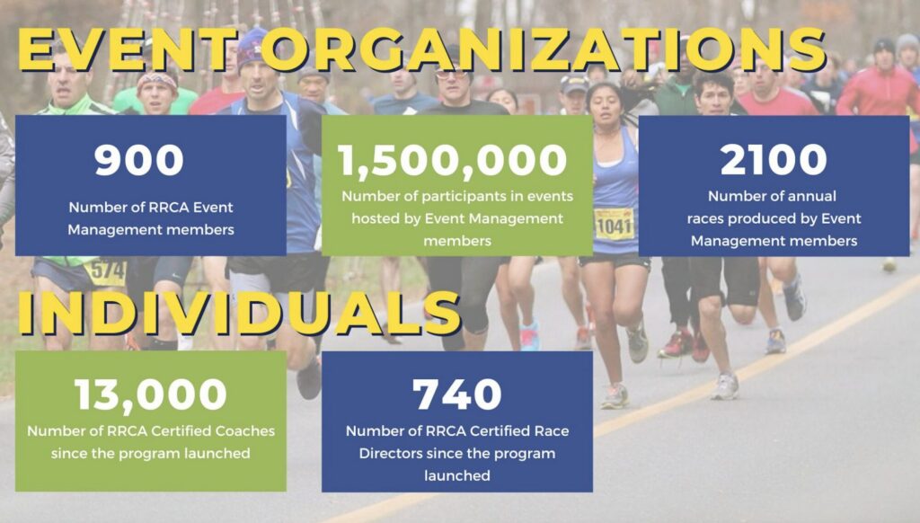 Running Event Data